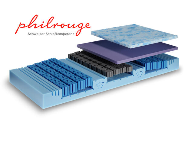 Matratze Match Prime